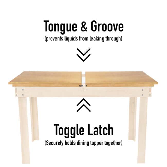 An infographic showing the functionality of the Nilo dining topper for childrens play tables and gaming tables.