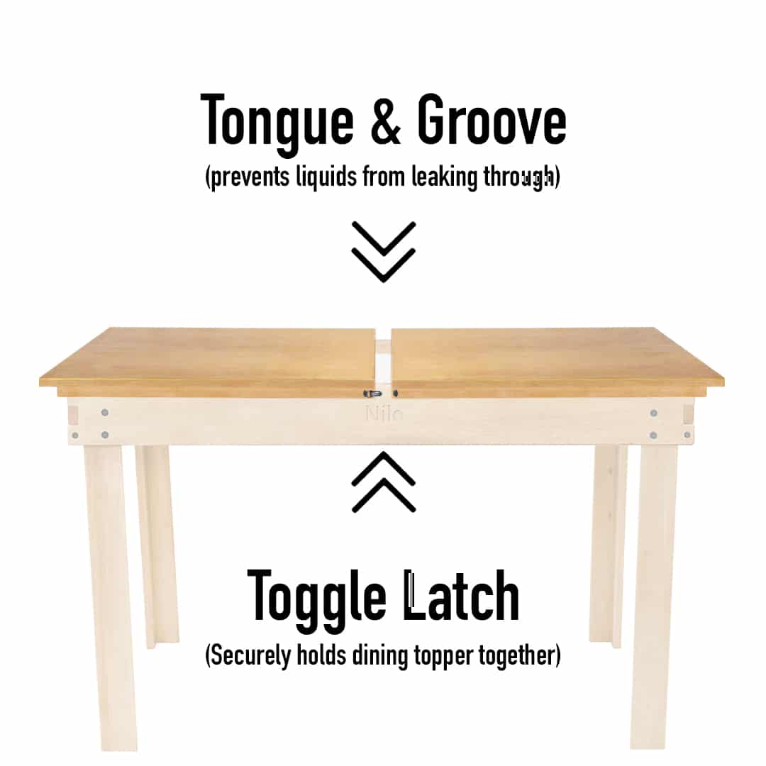 An infographic showing the functionality of the Nilo dining topper for childrens play tables and gaming tables.