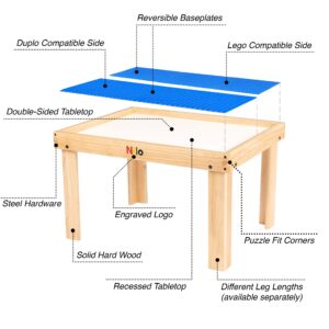 small play table, play table infographic