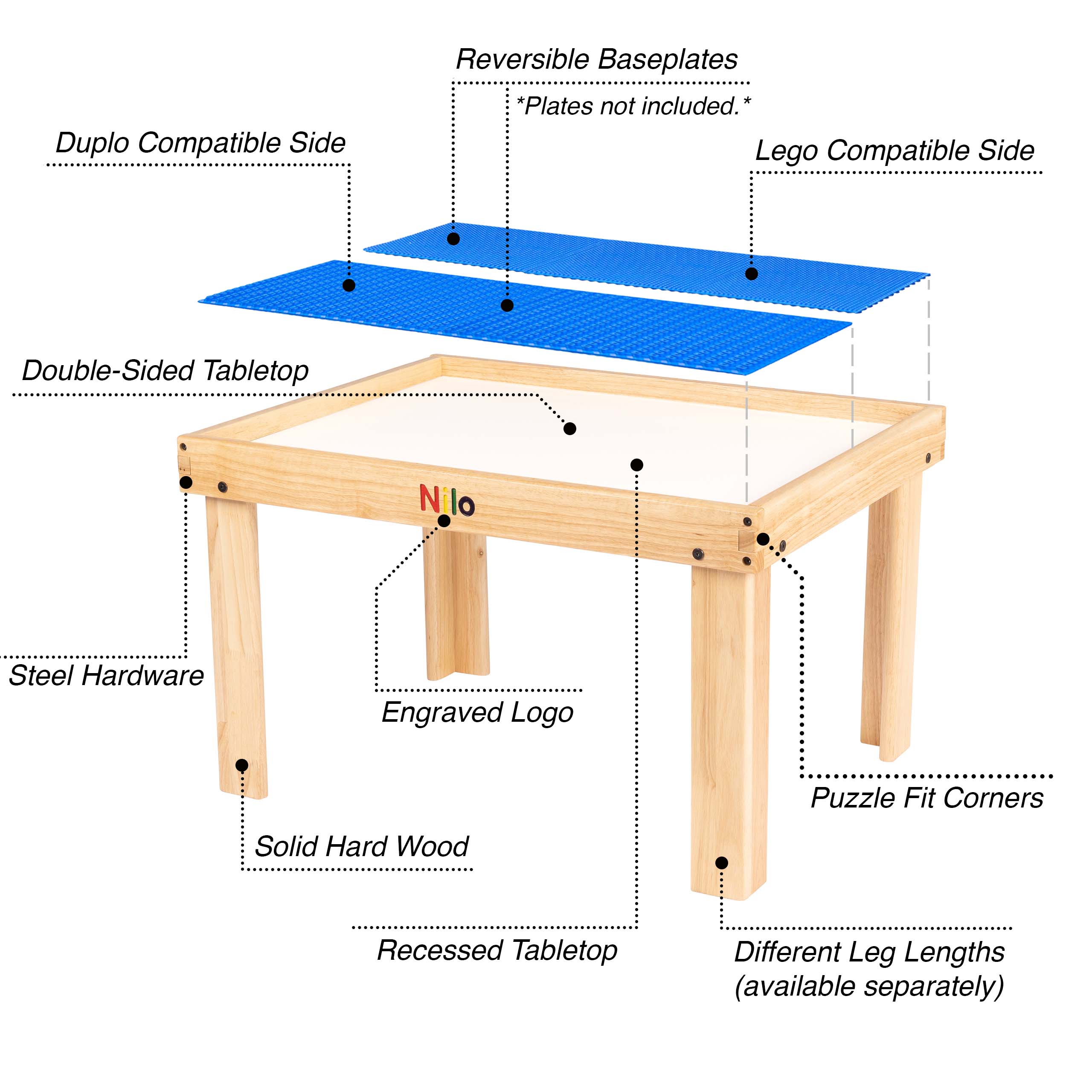 small play table infographic without baseplates shown as a kids activity table